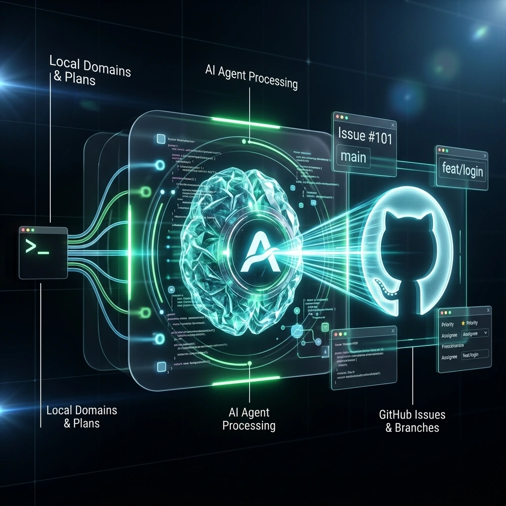 aevum_workflow_hologram_diagram_1778465535923.png
