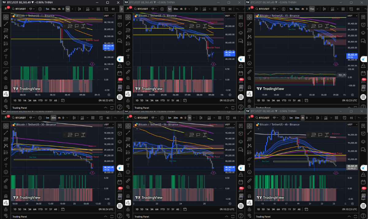 TV MultiView Launcher screenshot