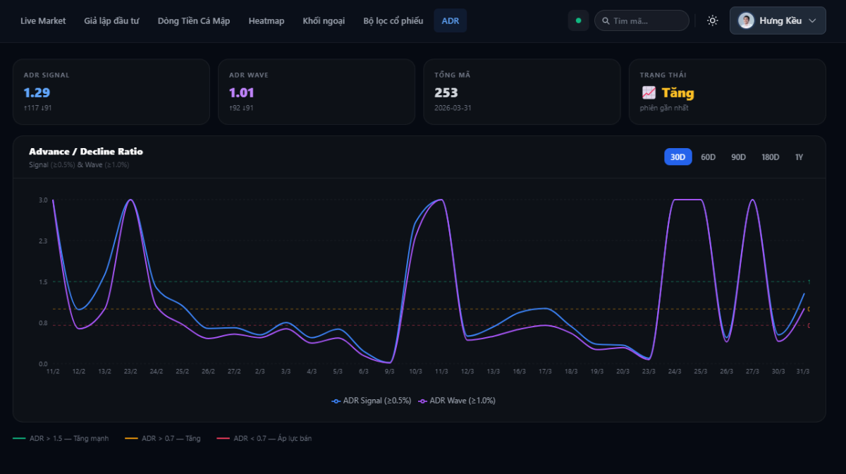 StockLab screenshot