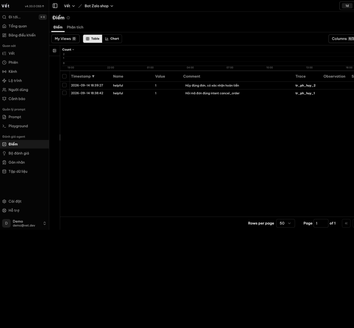 Vết screenshot