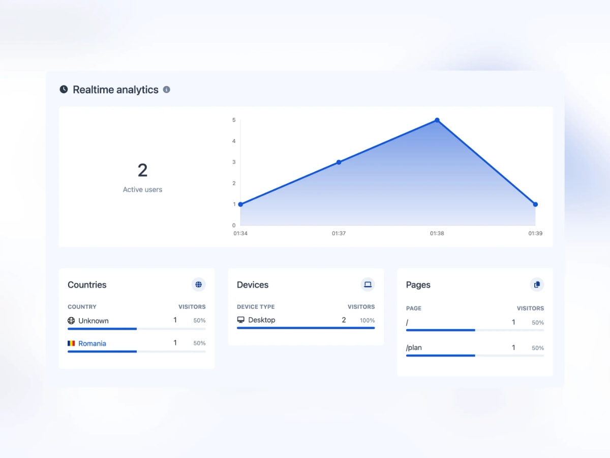 noibo.net screenshot