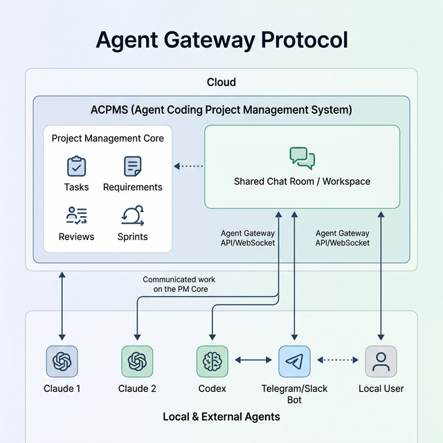 ACPMS screenshot
