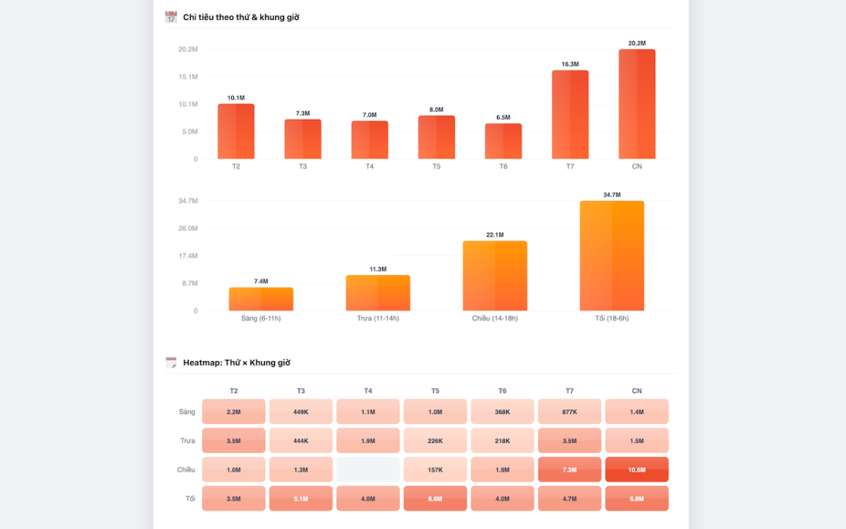 Shopee Insights screenshot