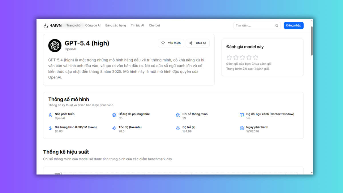 4AIVN screenshot