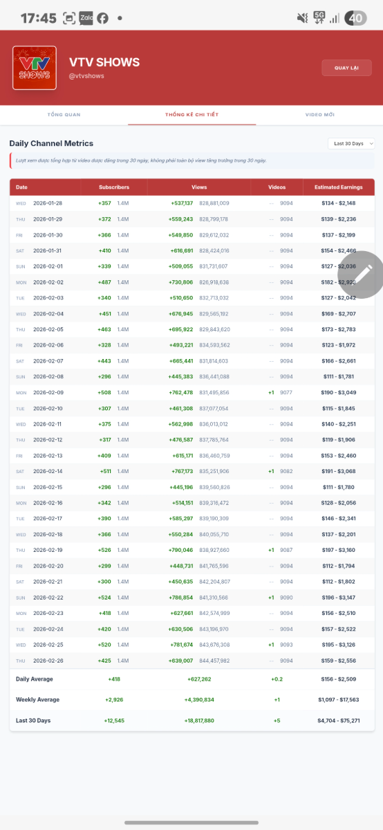 Vntrending screenshot