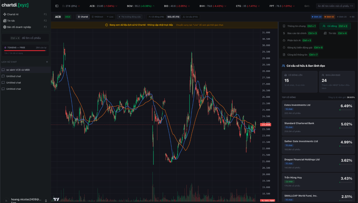Chartdi screenshot