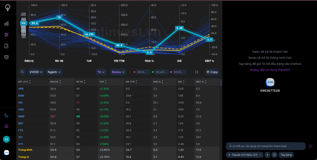 LightInvest screenshot