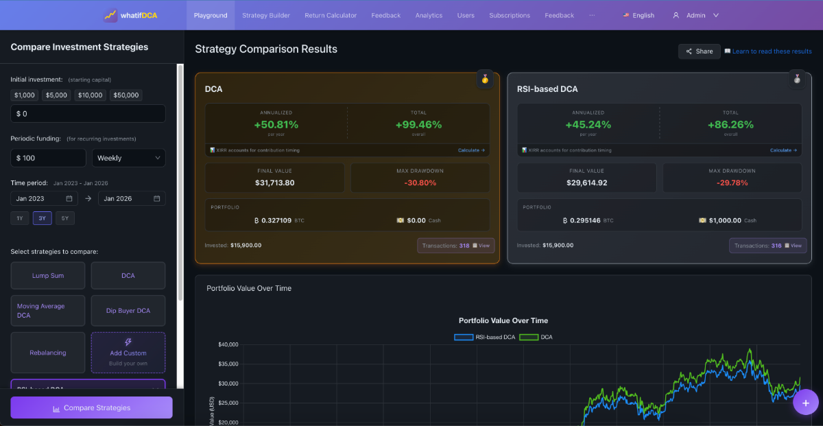 What If DCA screenshot