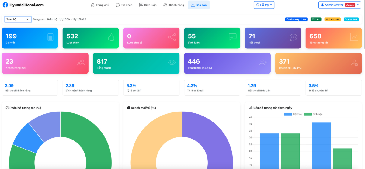 Quanlypage.com screenshot