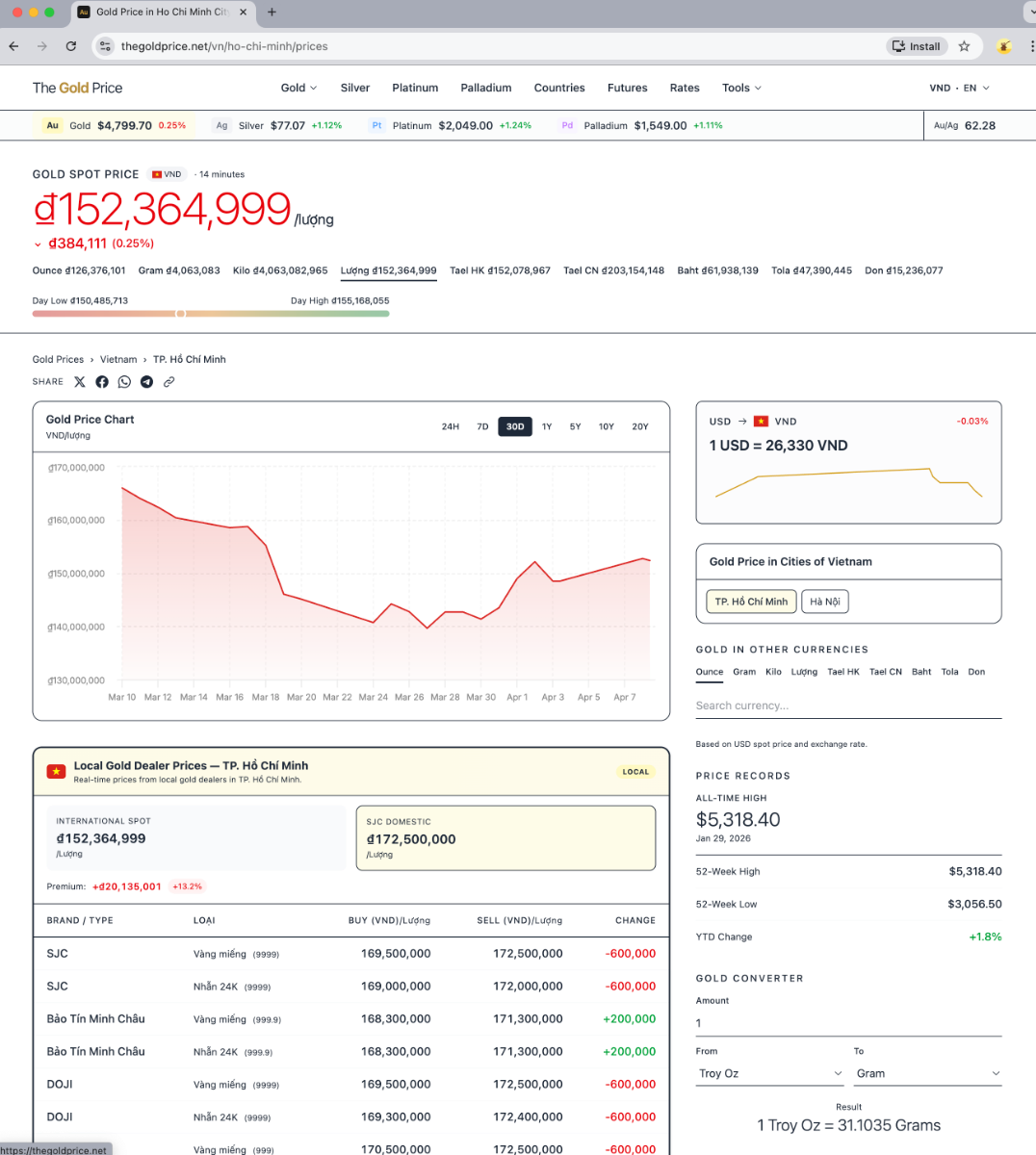 The Gold Price screenshot