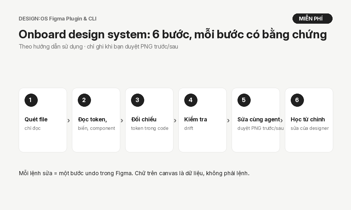 DESIGN:OS Figma Plugin & CLI screenshot