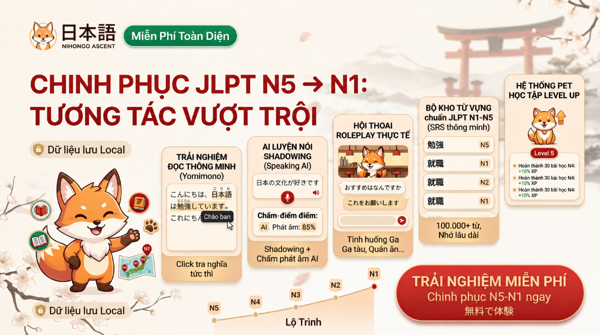 Learn Japan with Meow screenshot