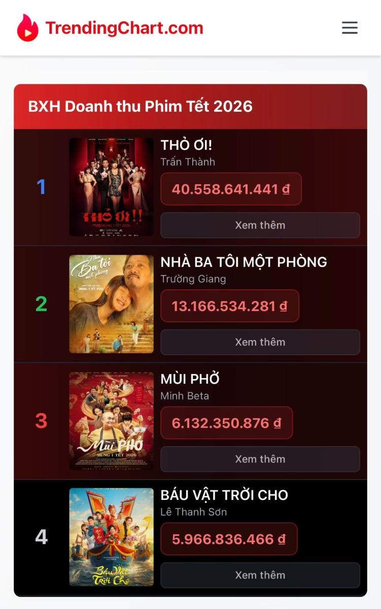 TrendingChart.com screenshot