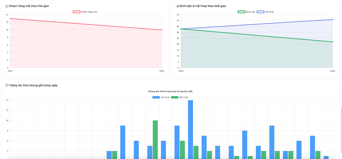 Quanlypage.com screenshot