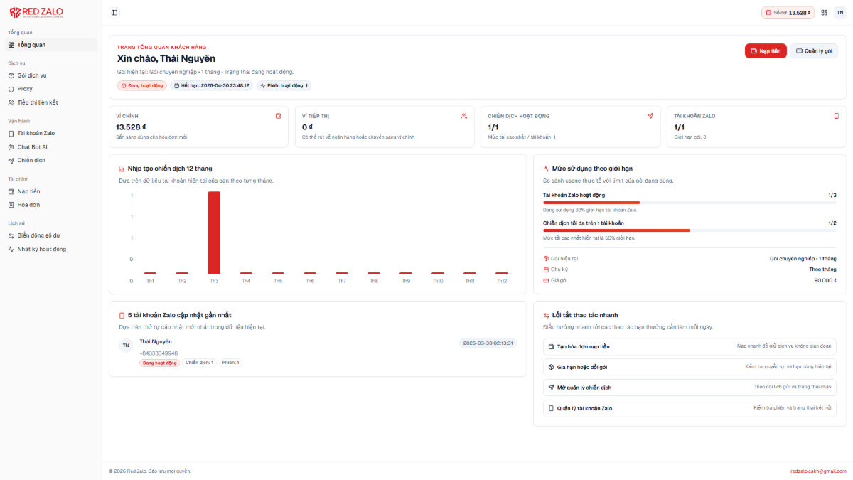 Red Zalo screenshot