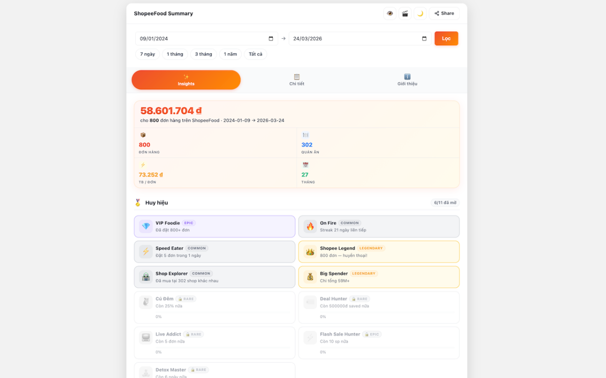 Shopee Insights screenshot