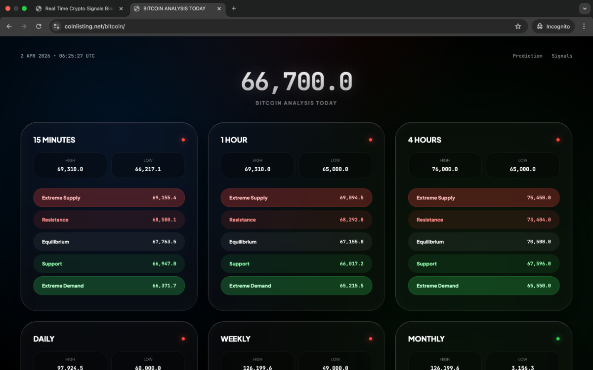 Công cụ phân tích coin mới niêm yết screenshot