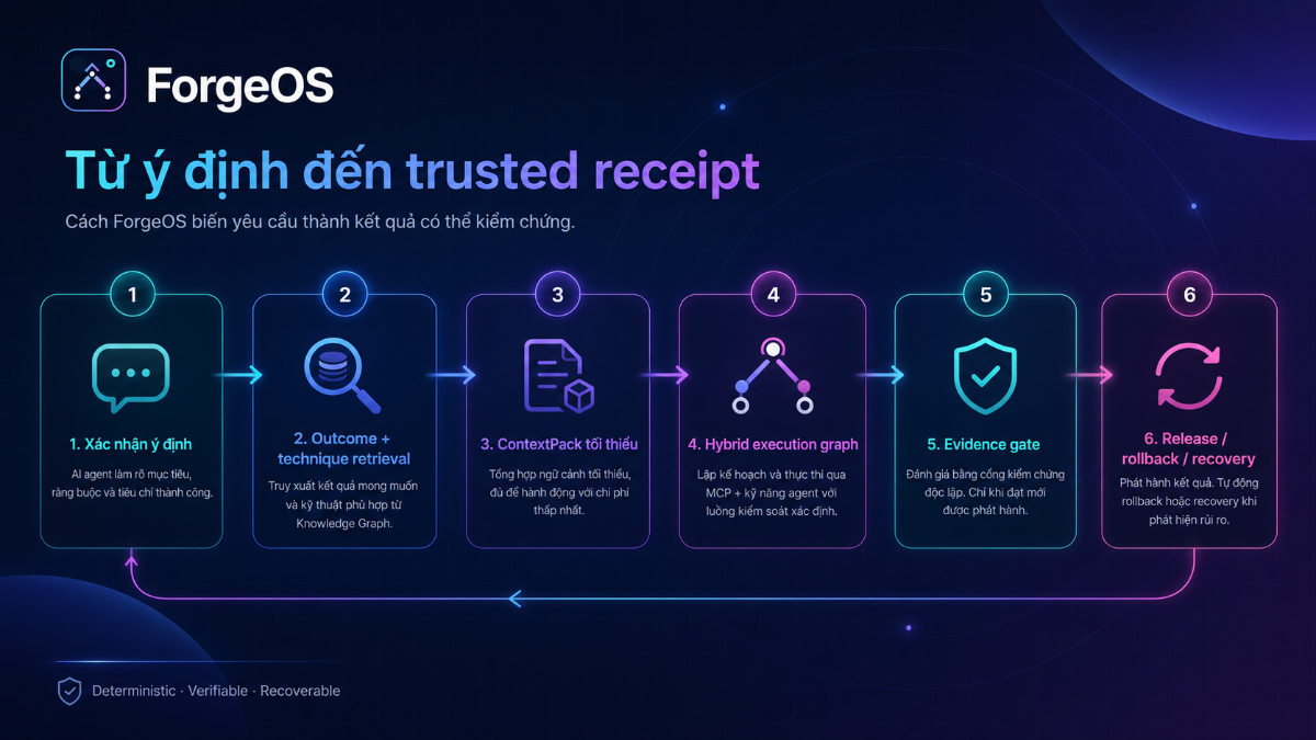 ForgeOS screenshot
