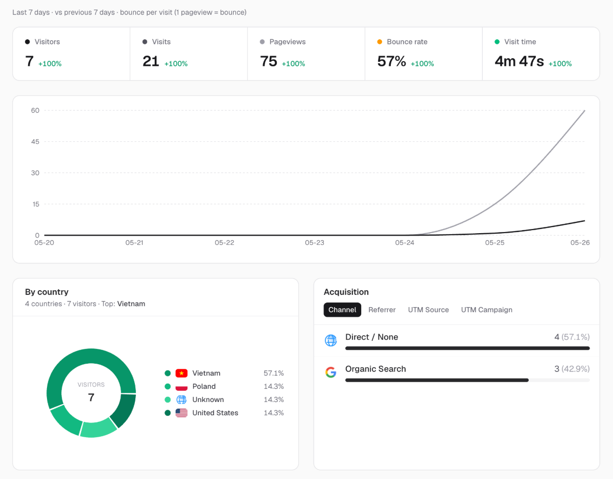 Open Analytics screenshot 2