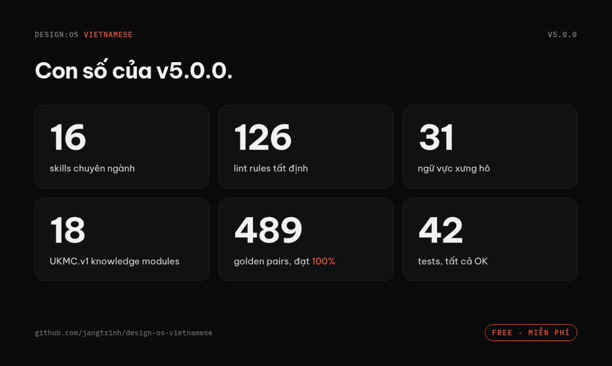 DESIGN:OS Vietnamese screenshot