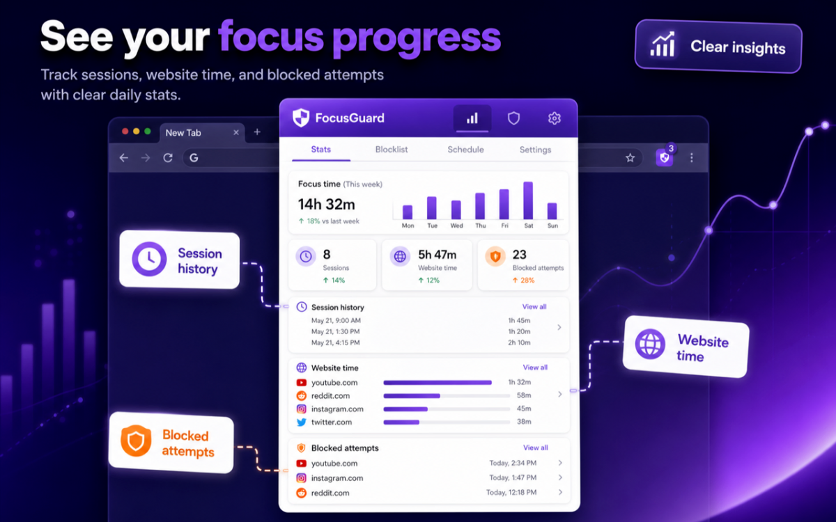 FocusGuard screenshot