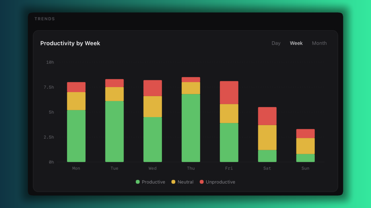 Are You Productive screenshot