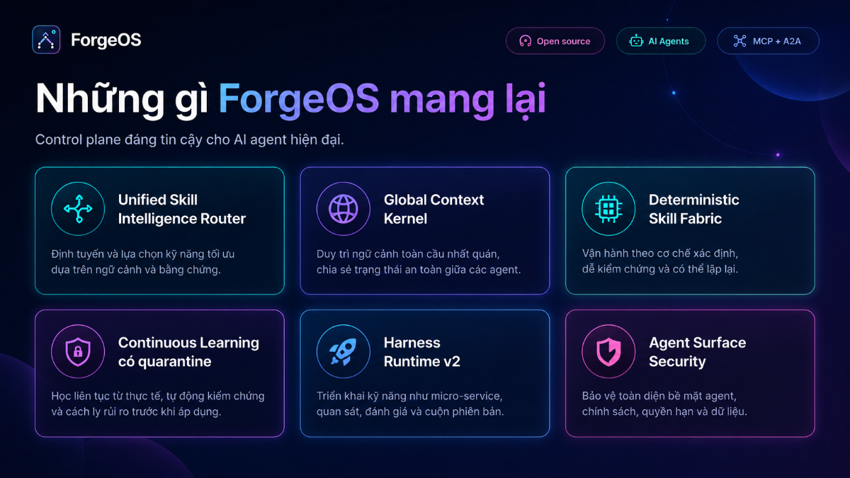 ForgeOS screenshot