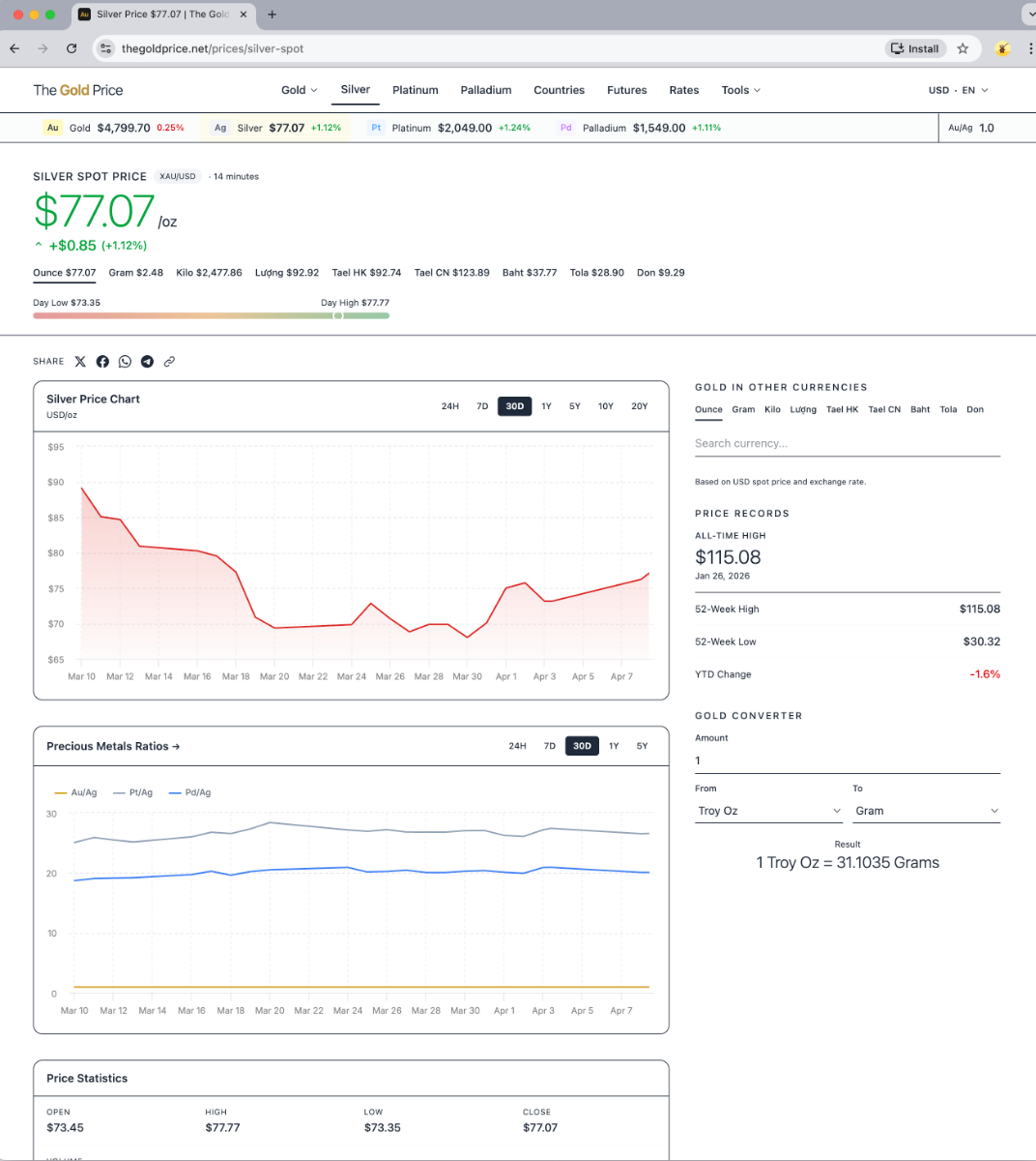 The Gold Price screenshot