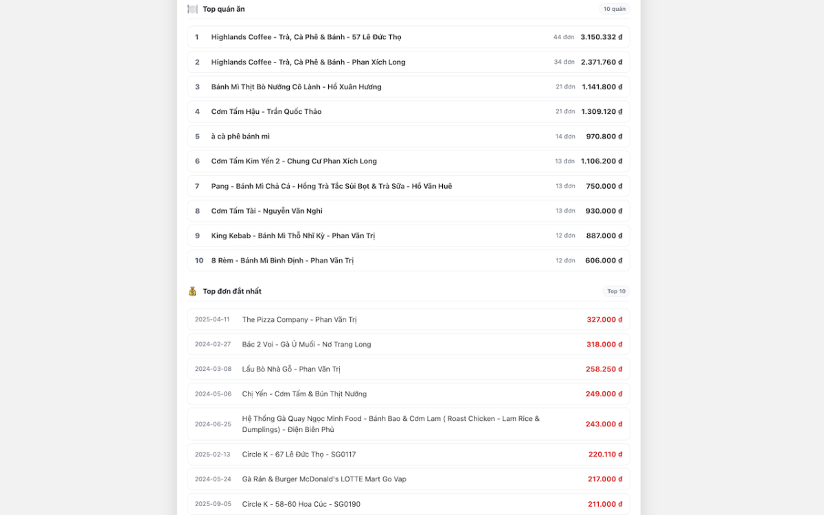 Shopee Insights screenshot