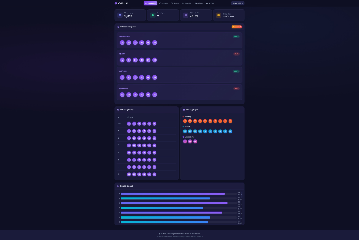 Vietlott Predictor screenshot