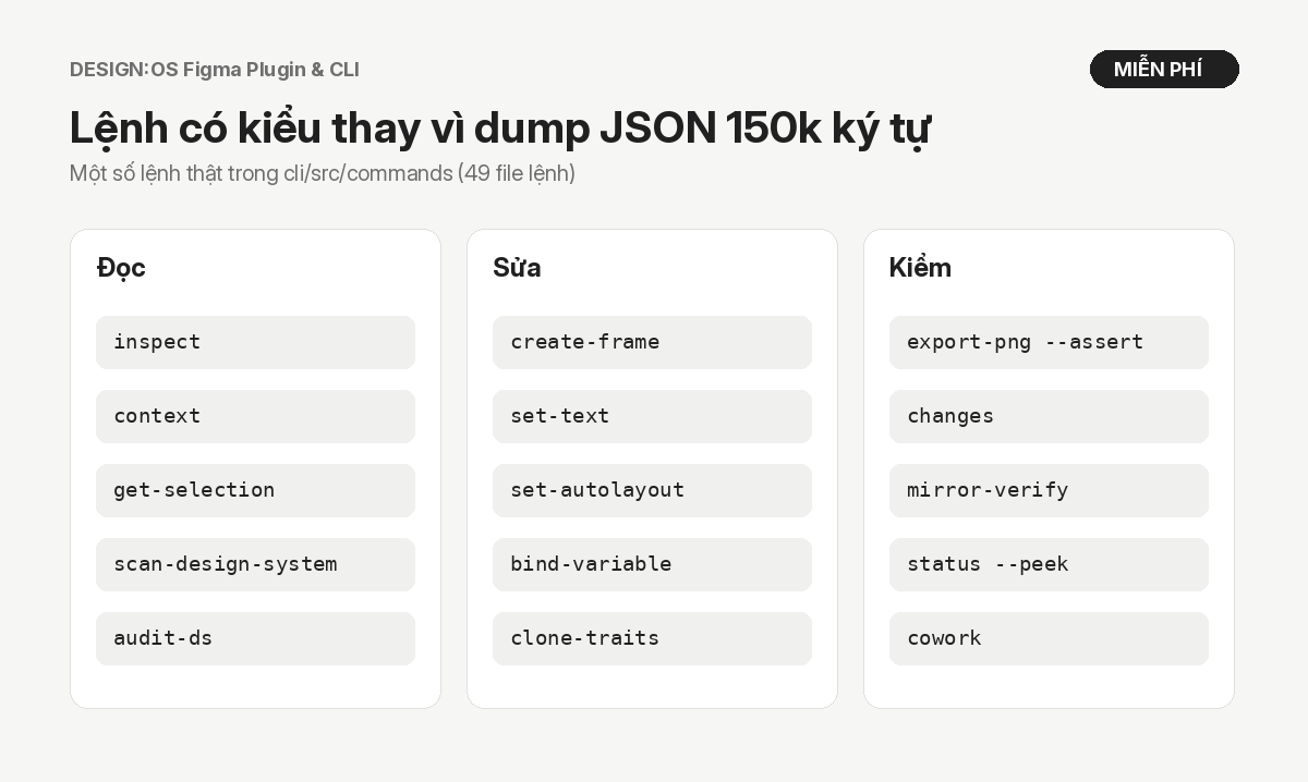 DESIGN:OS Figma Plugin & CLI screenshot