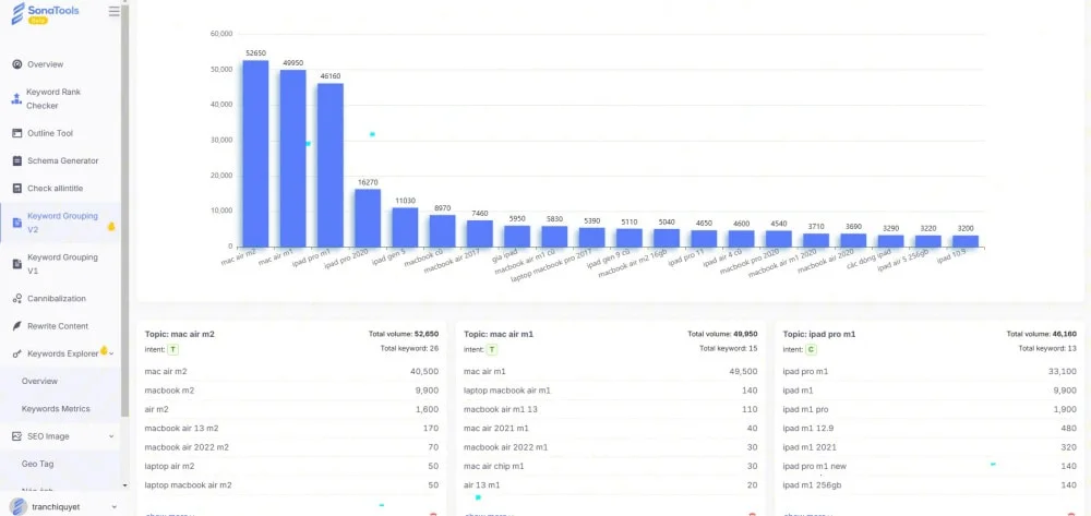 Sonatools.io: The Powerful SEO Toolkit f screenshot