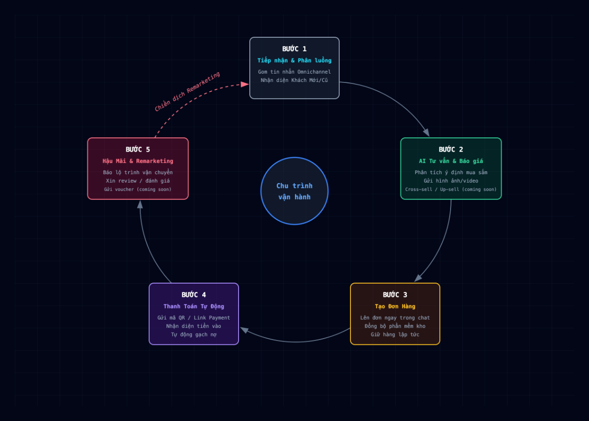 Shopiz screenshot