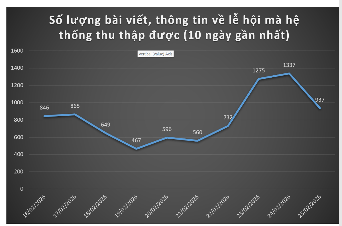 LeHoiVietNam.com.vn screenshot