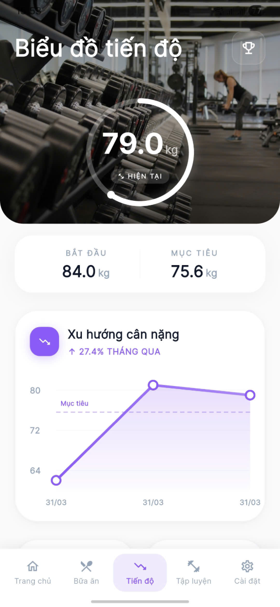 LIFIT screenshot