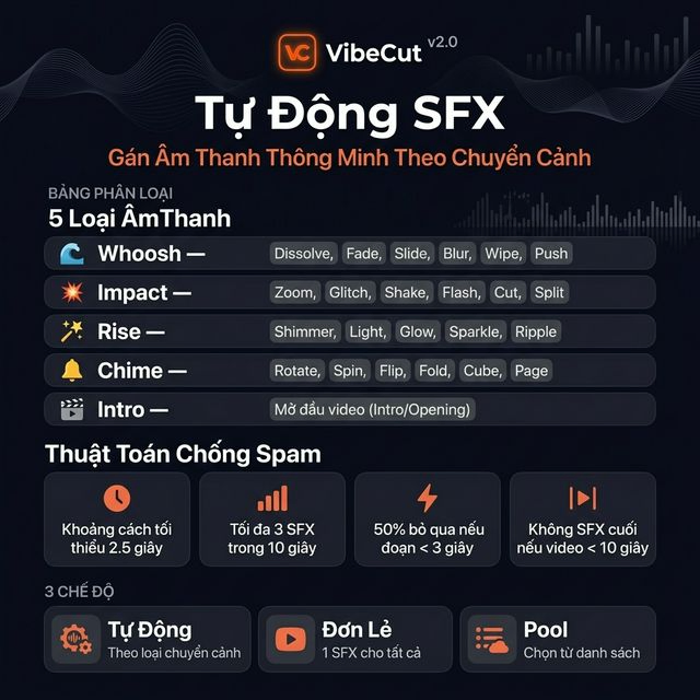 VibeCut screenshot