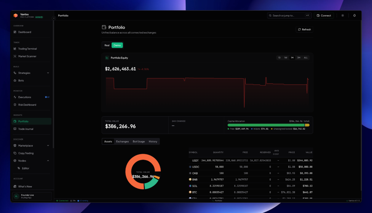 Vantixs screenshot