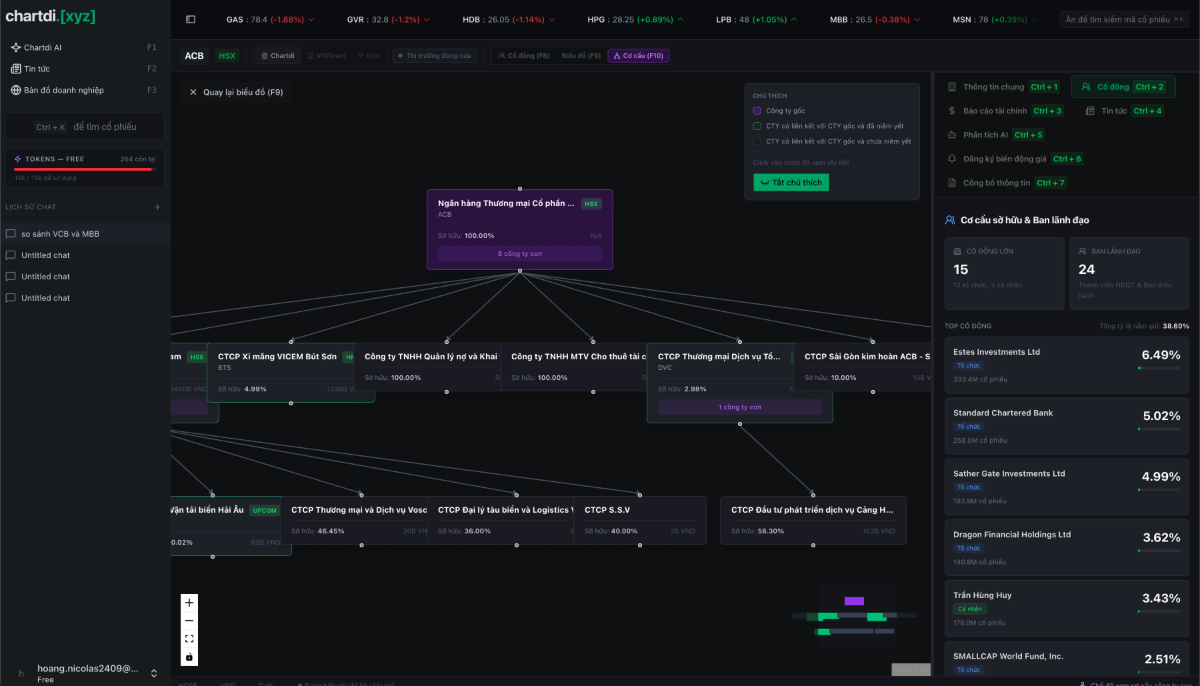 Chartdi screenshot