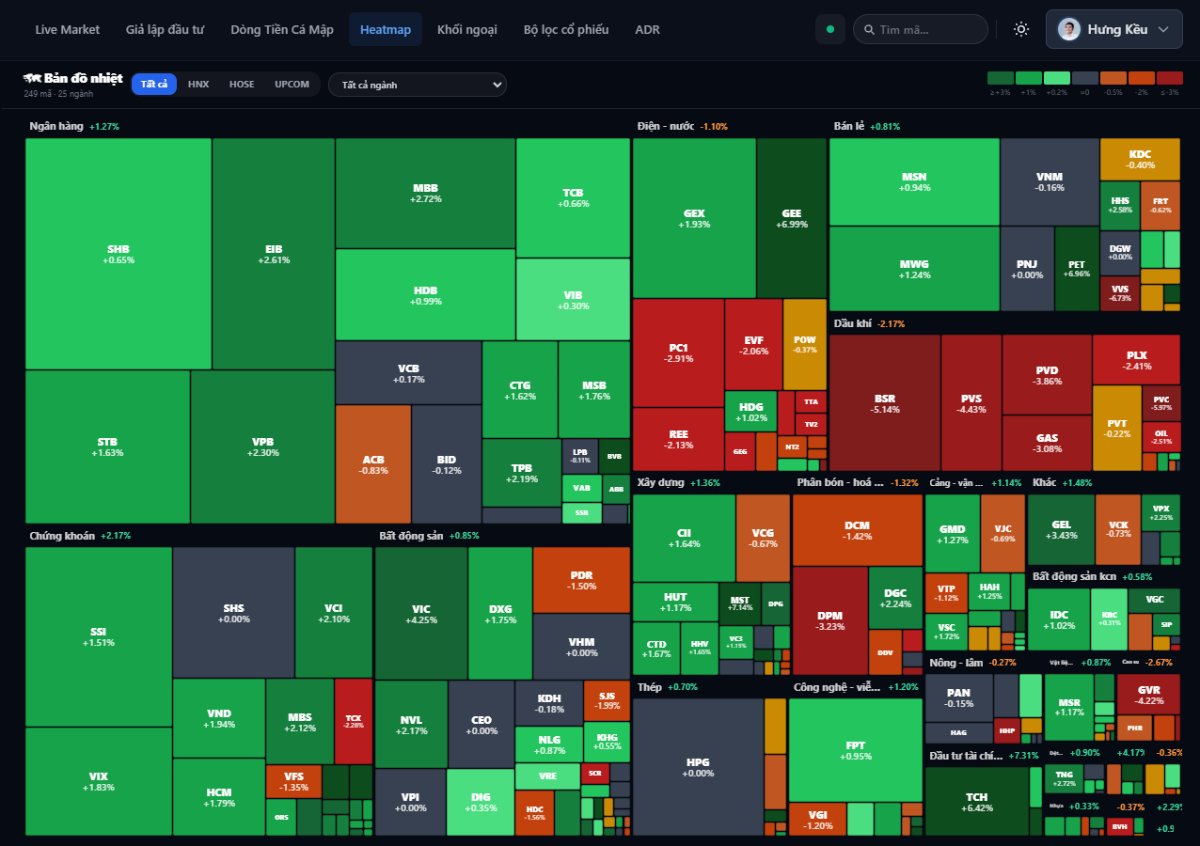 StockLab screenshot