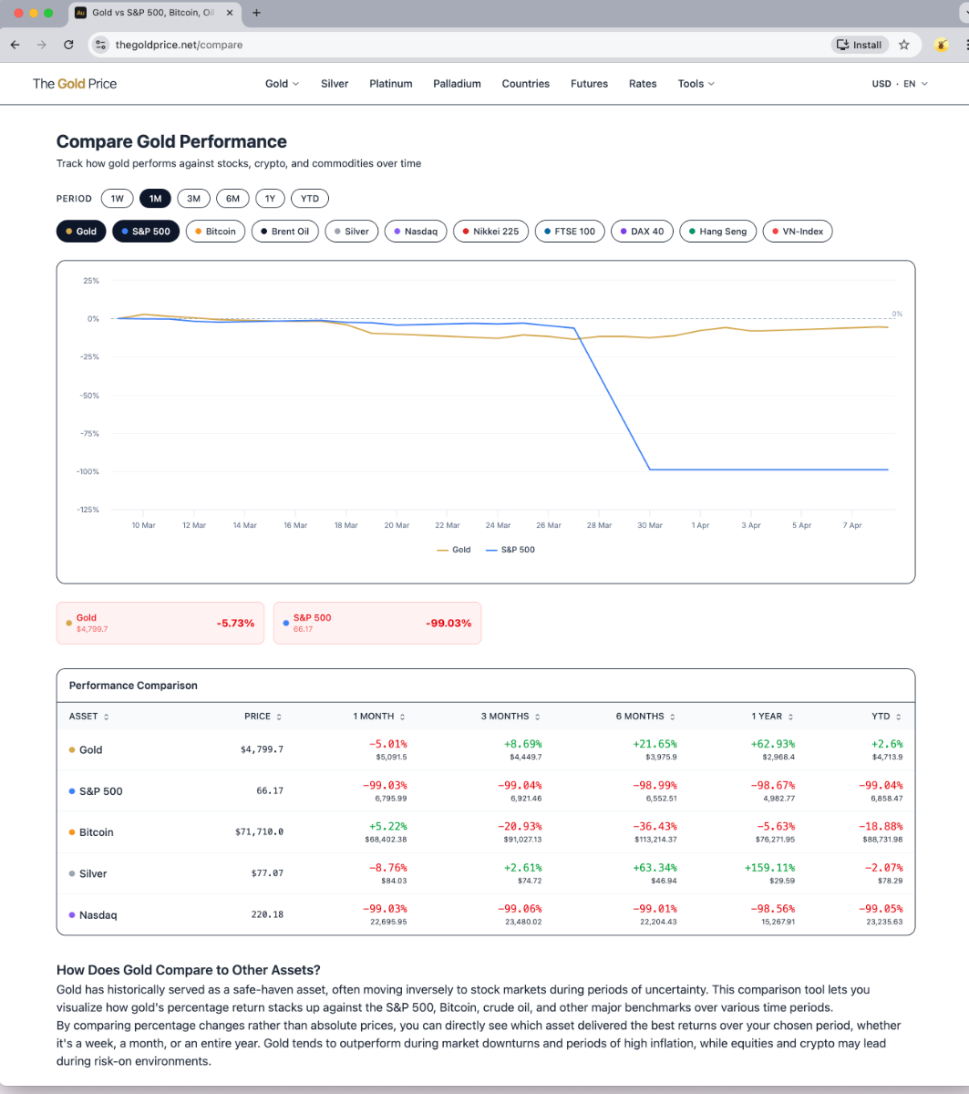 The Gold Price screenshot