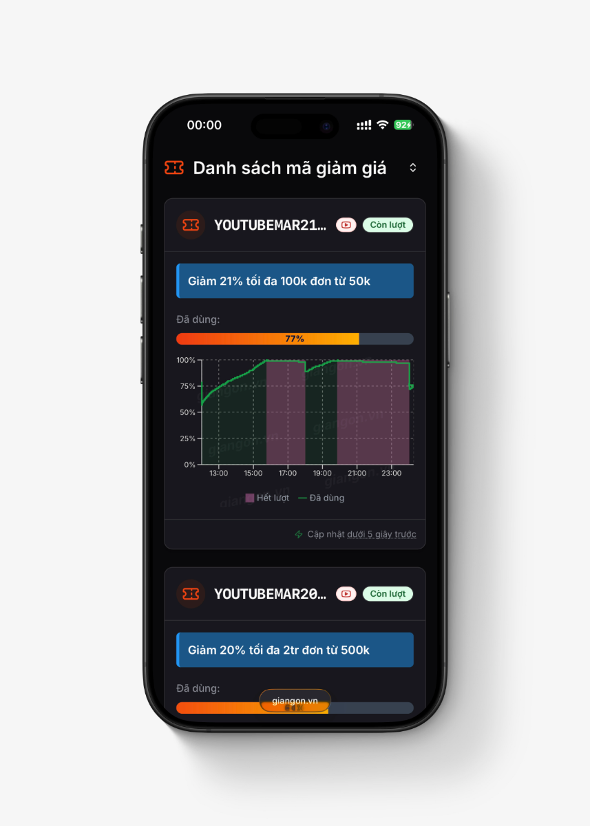 GiaNgon.vn screenshot