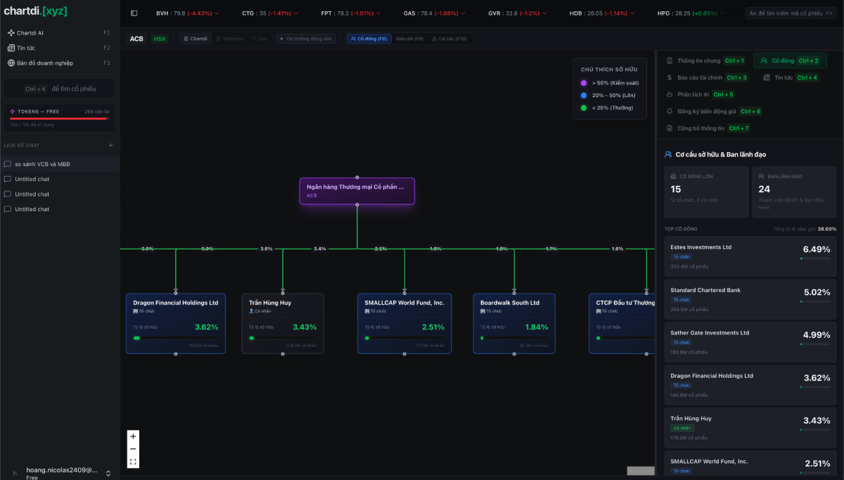 Chartdi screenshot