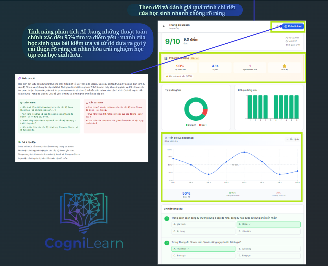 CogniLearn screenshot