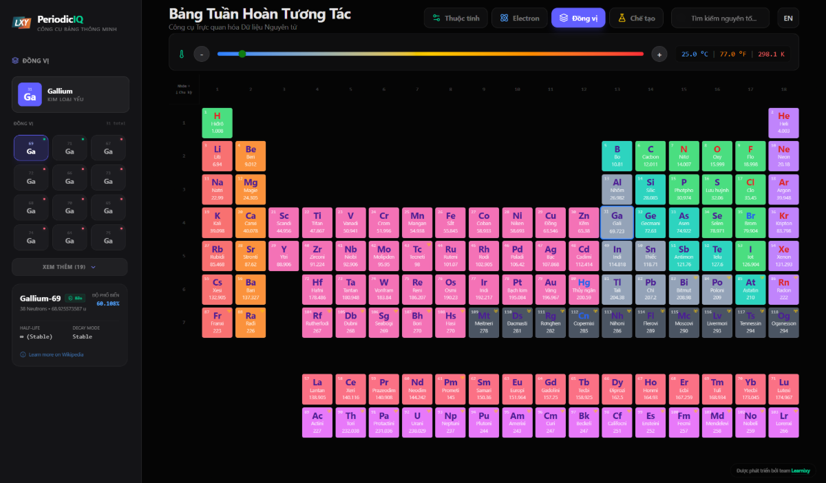 Chemical Learnixy screenshot