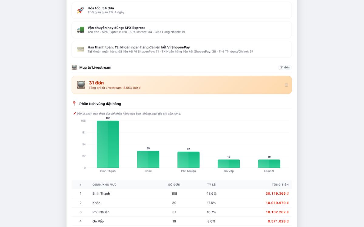 Shopee Insights screenshot