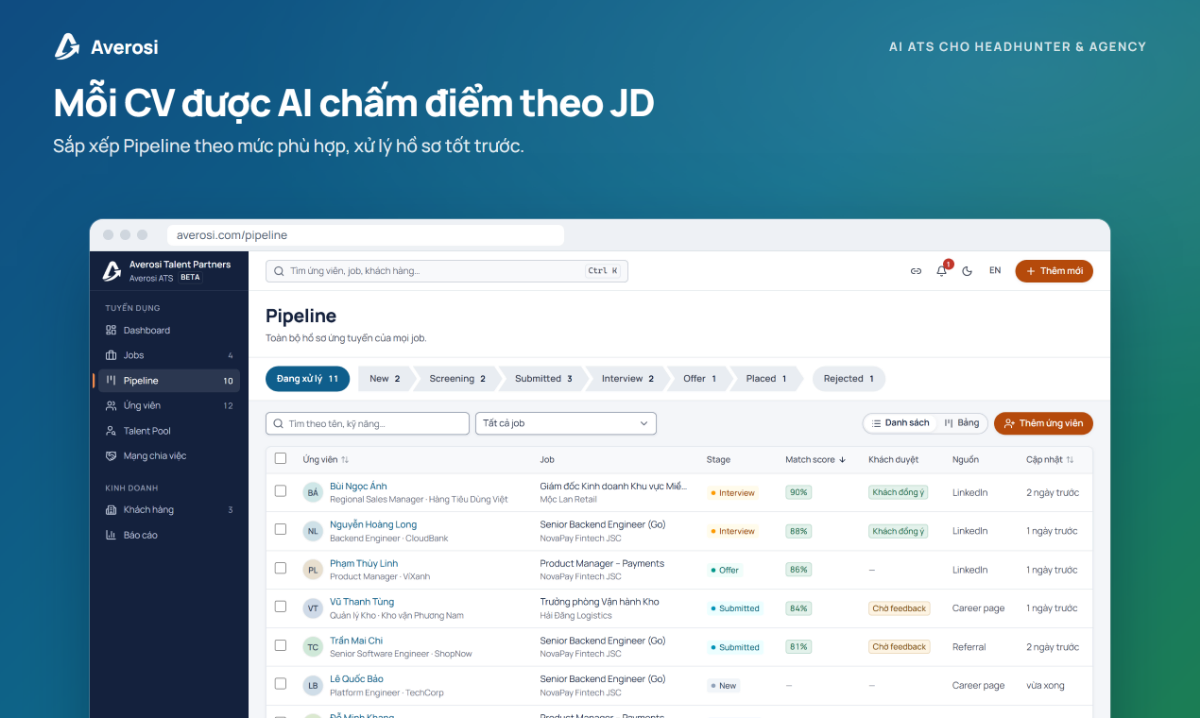 Averosi AI ATS screenshot