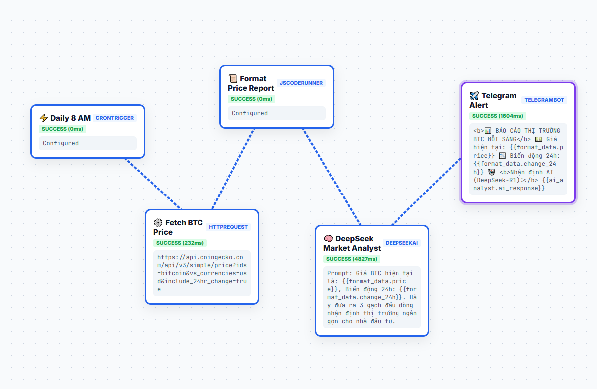 Goflow screenshot