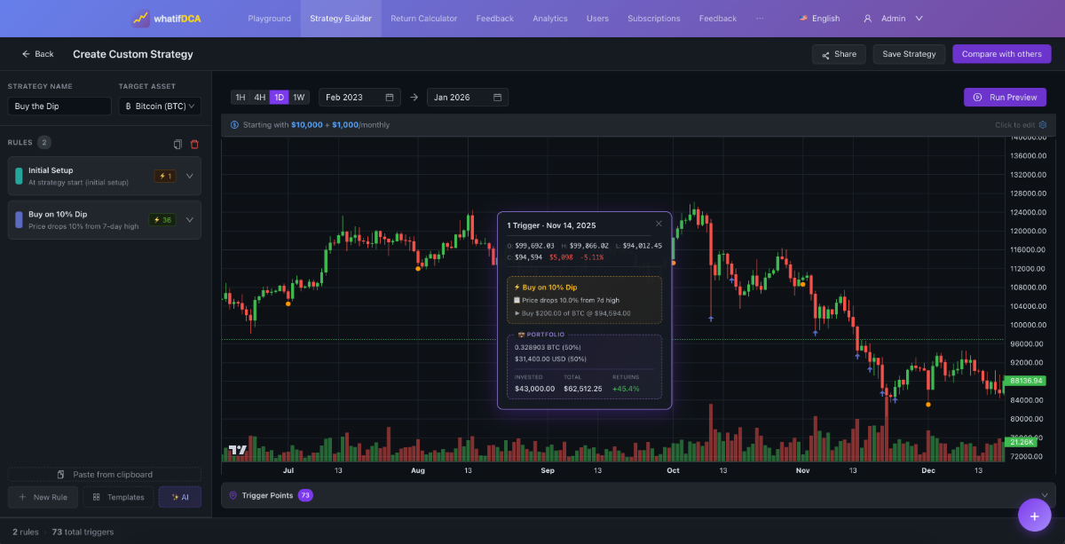 What If DCA screenshot