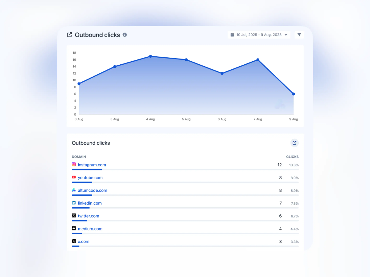 noibo.net screenshot