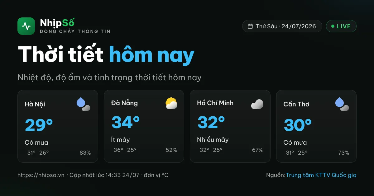 Nhịp Số screenshot